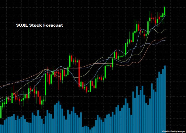 Soxl Stock Forecast