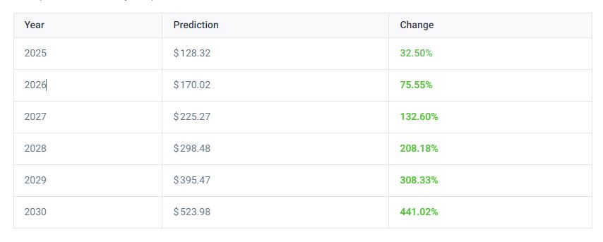 iipr stock price prediction